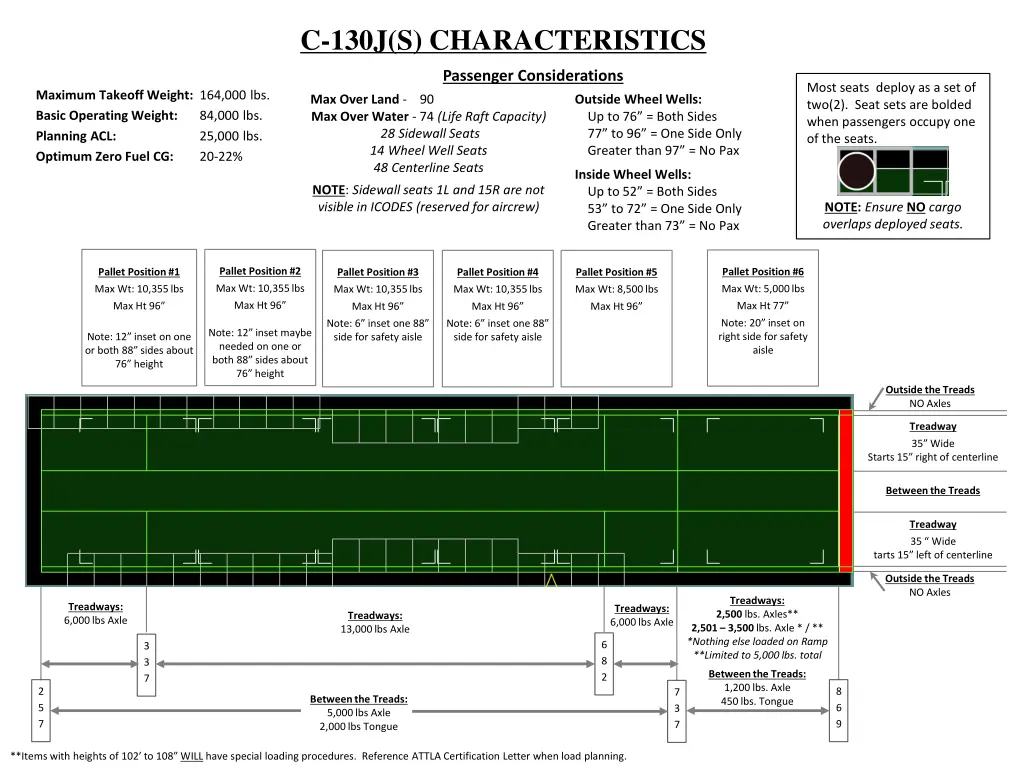 c 130j s characteristics