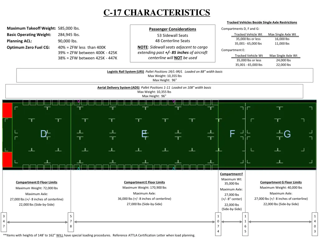 c 17 characteristics