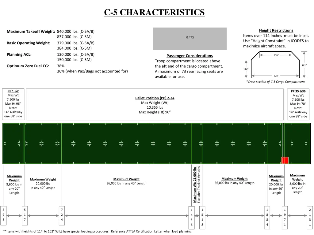 c 5 characteristics