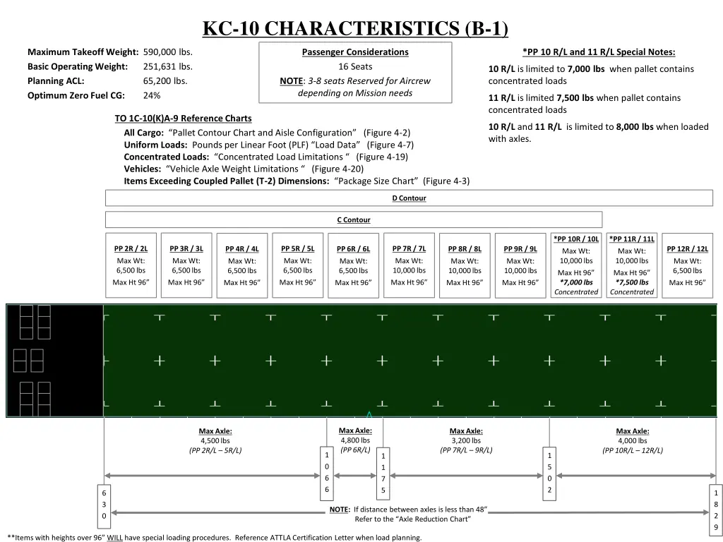 kc 10 characteristics b 1