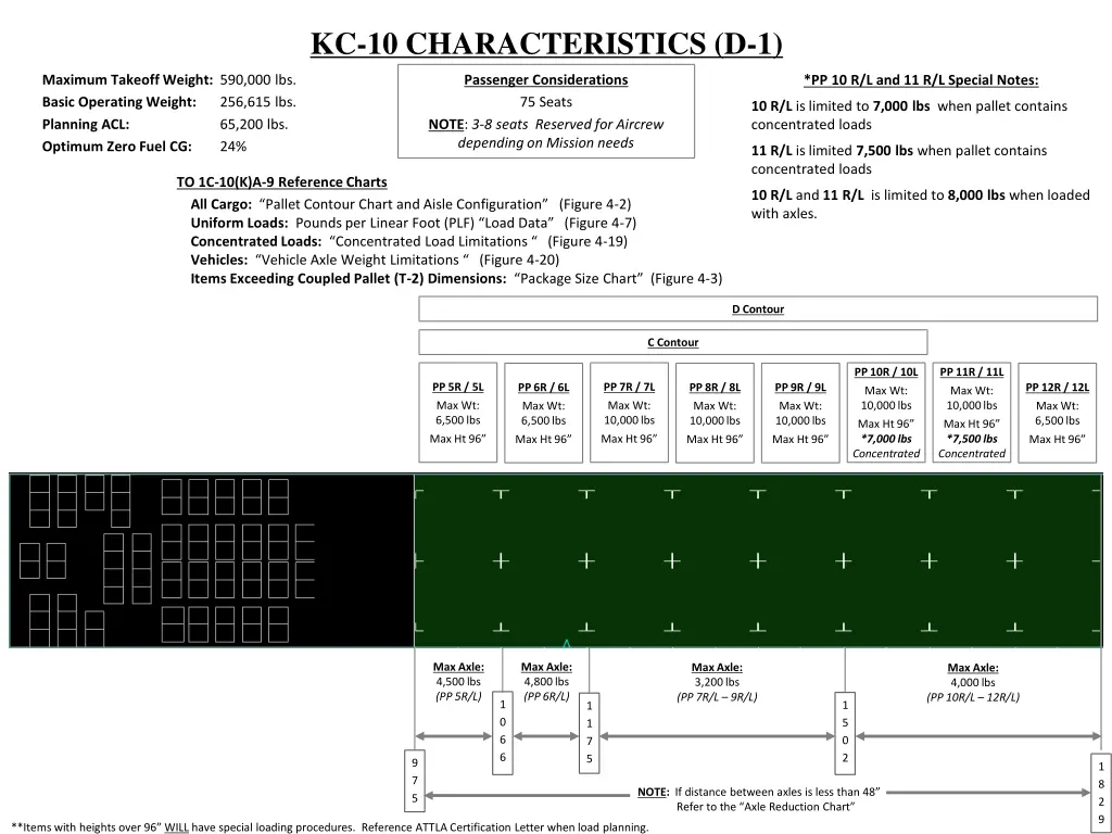 kc 10 characteristics d 1