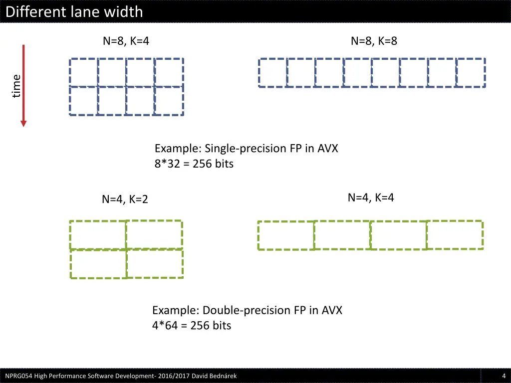 different lane width