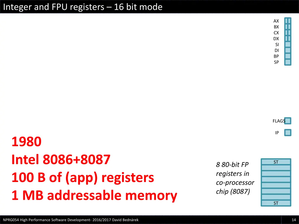 integer and fpu registers 16 bit mode