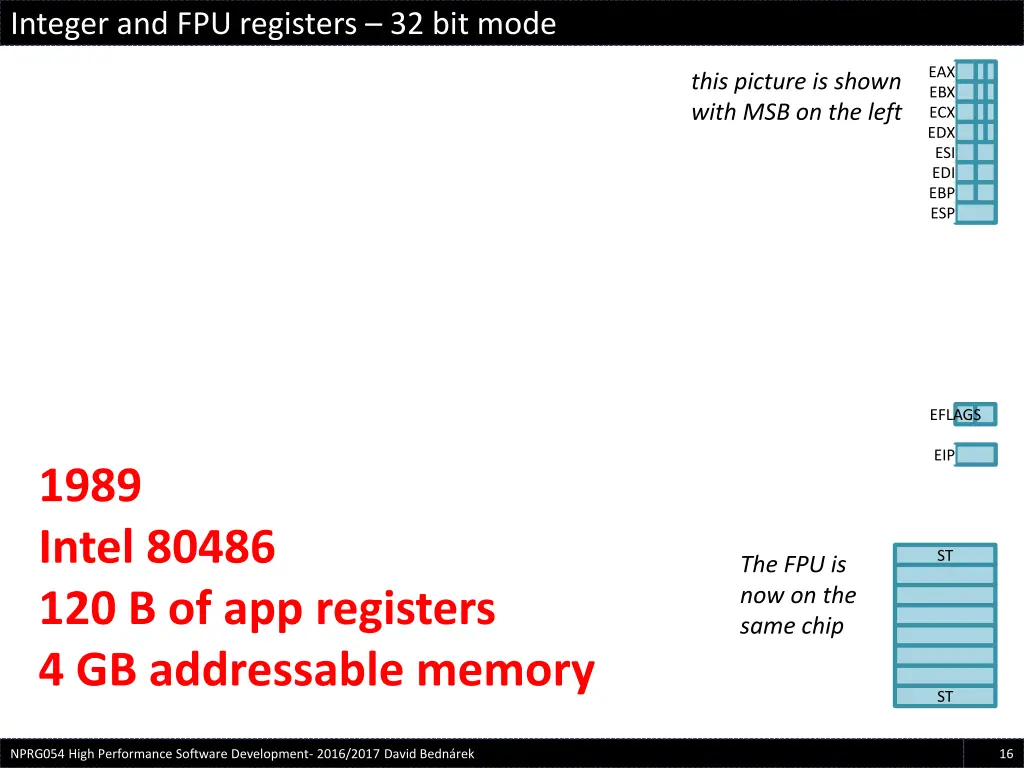 integer and fpu registers 32 bit mode 1