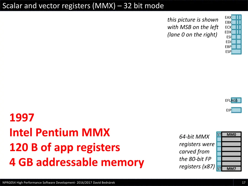 scalar and vector registers mmx 32 bit mode