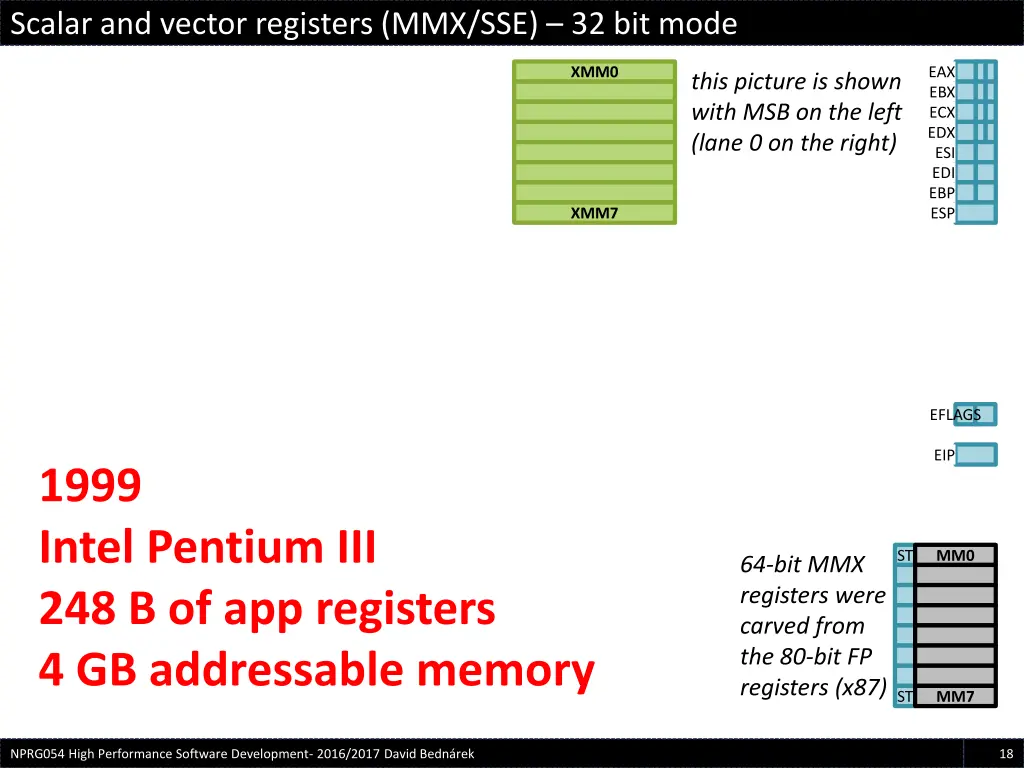 scalar and vector registers mmx sse 32 bit mode