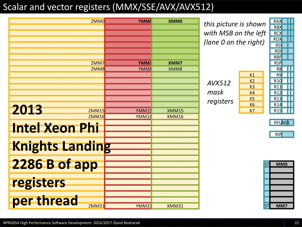 scalar and vector registers mmx sse avx avx512