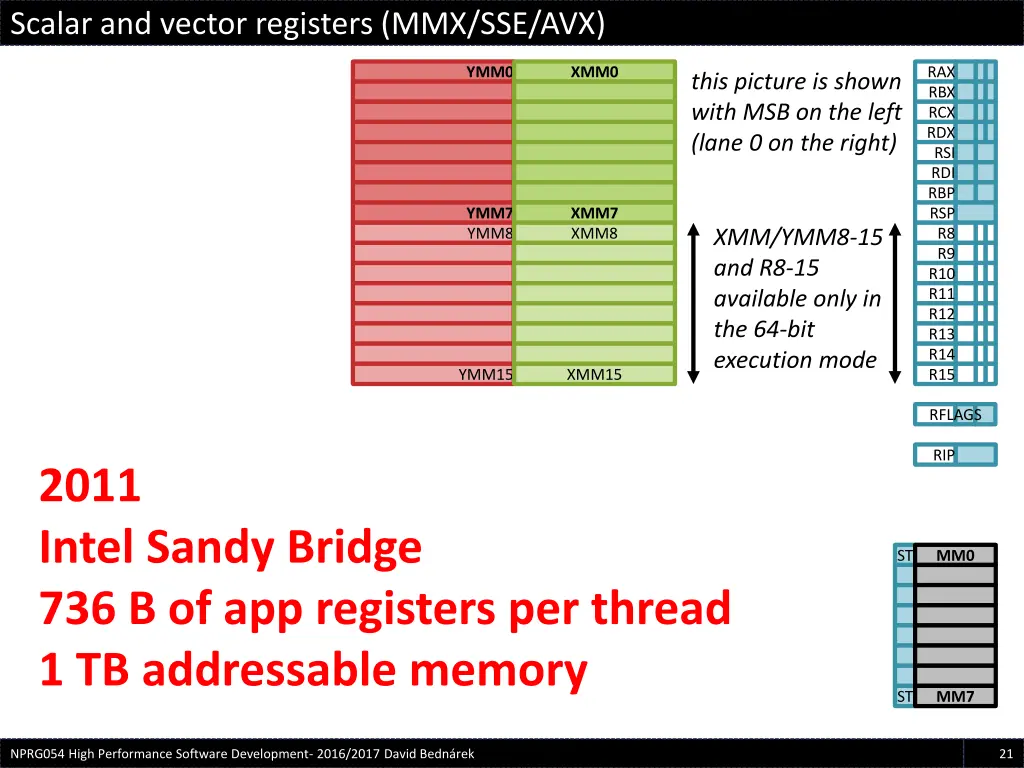 scalar and vector registers mmx sse avx