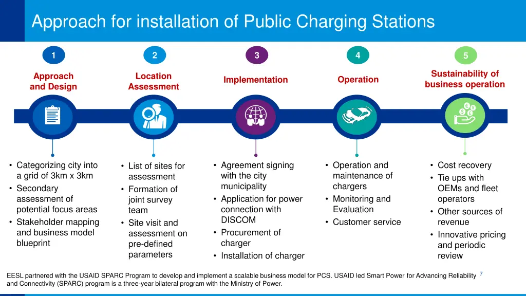 approach for installation of public charging