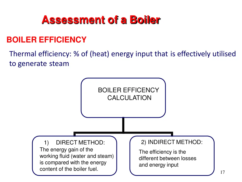 assessment of a boiler 4