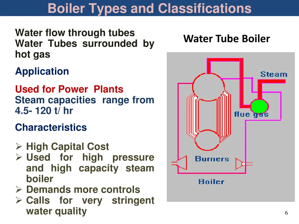 boiler types and classifications 1