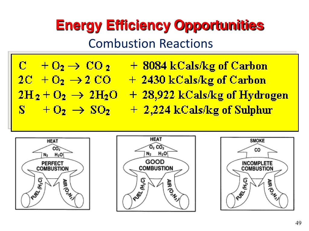 energy efficiency opportunities combustion