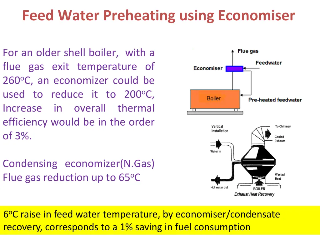 feed water preheating using economiser