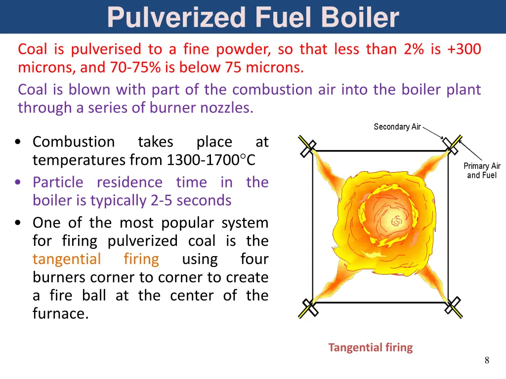 pulverized fuel boiler coal is pulverised