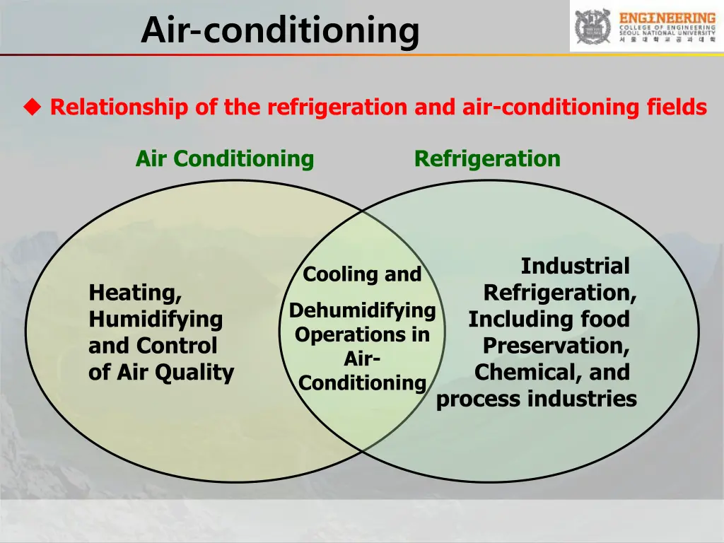 air conditioning