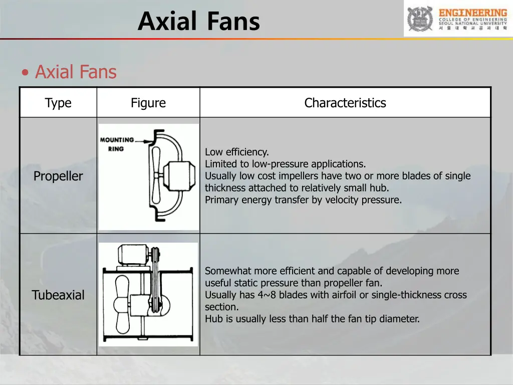 axial fans 1