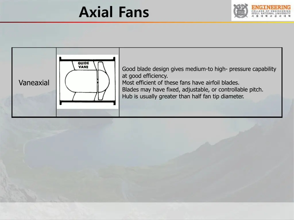 axial fans 2