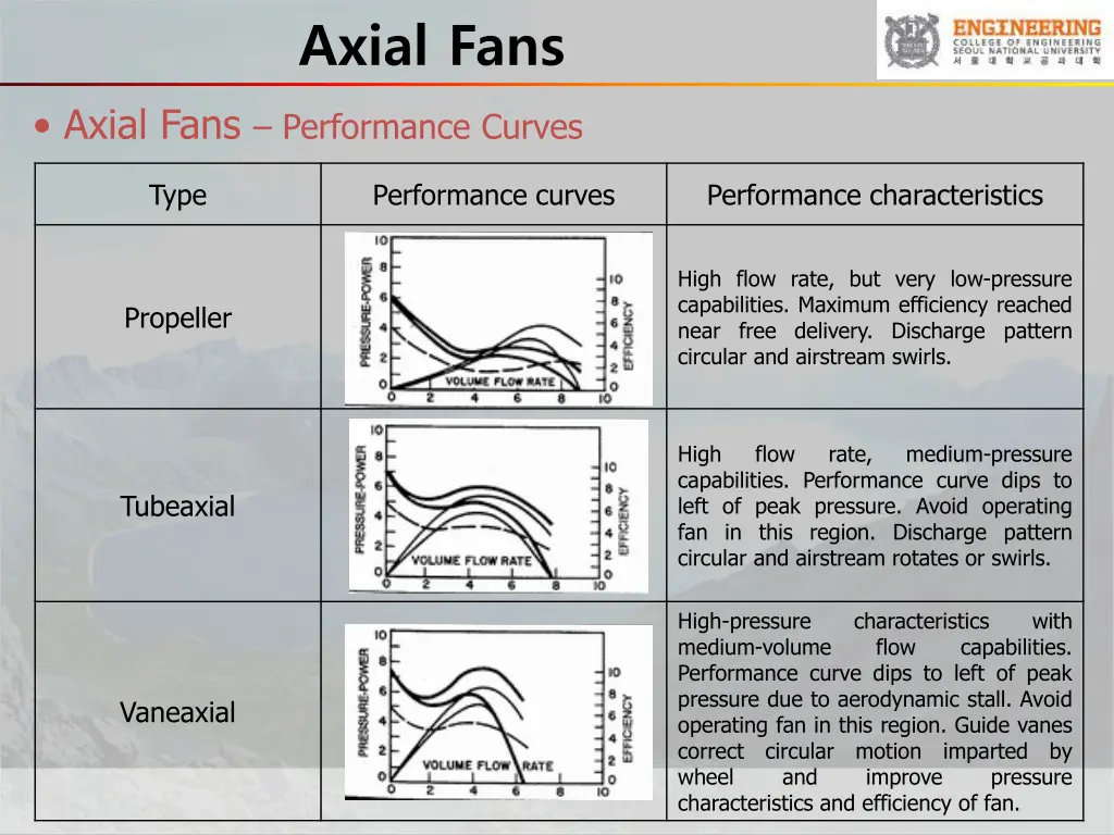 axial fans 3