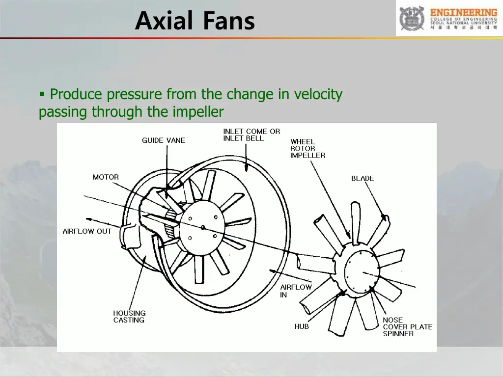 axial fans