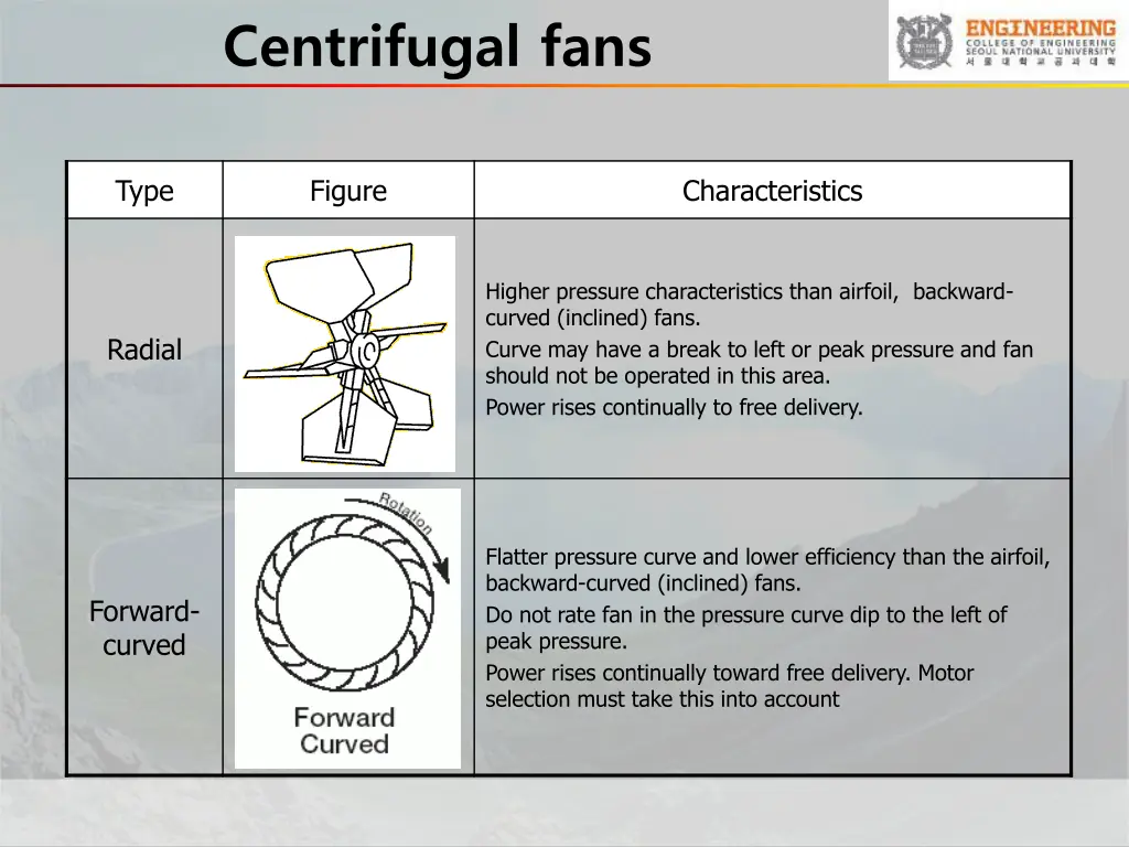 centrifugal fans 2