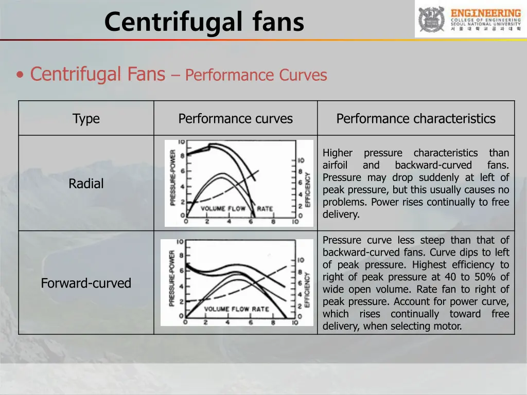 centrifugal fans 4