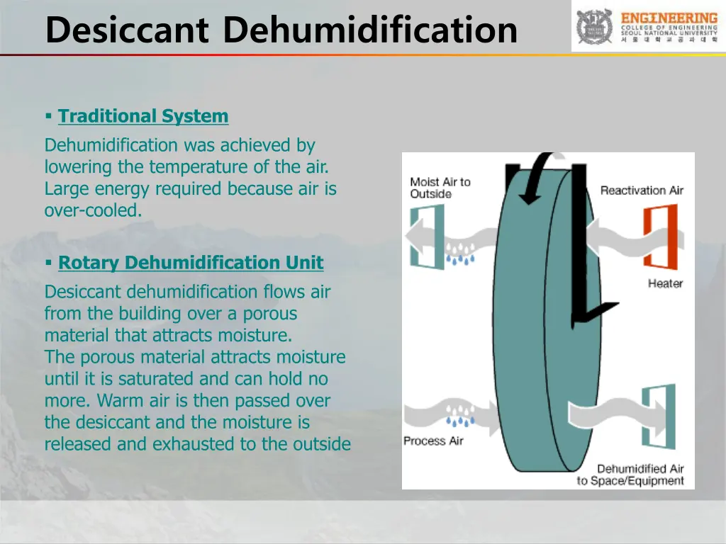 desiccant dehumidification 1