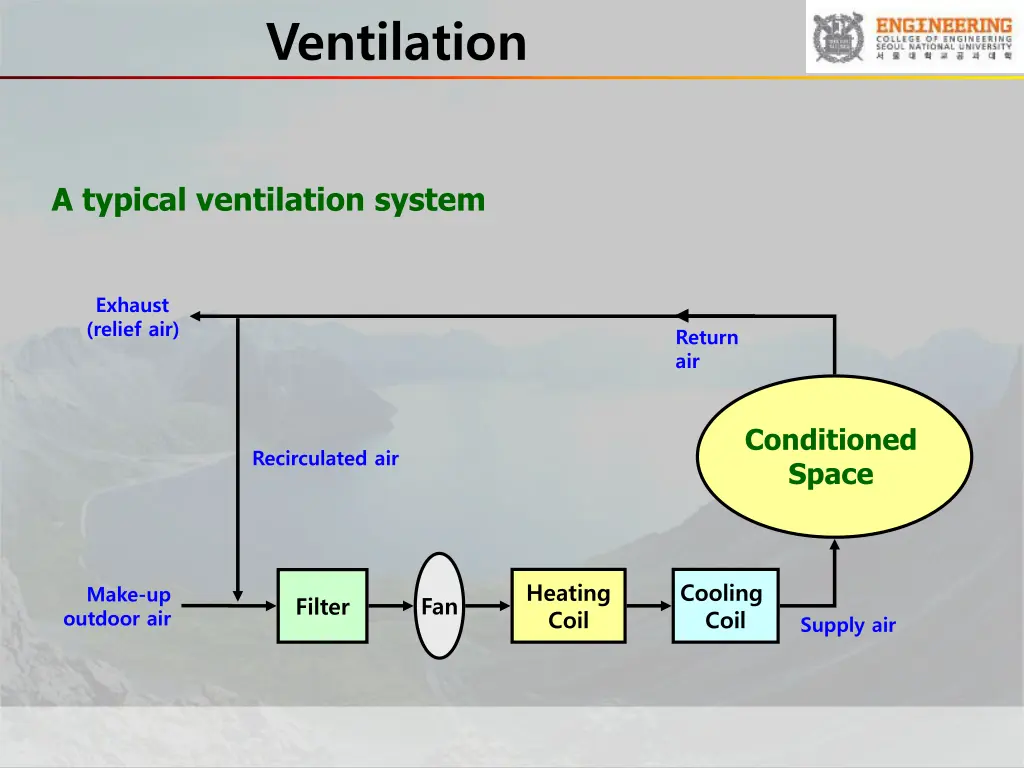 ventilation 1