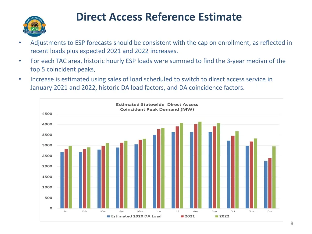 direct access reference estimate