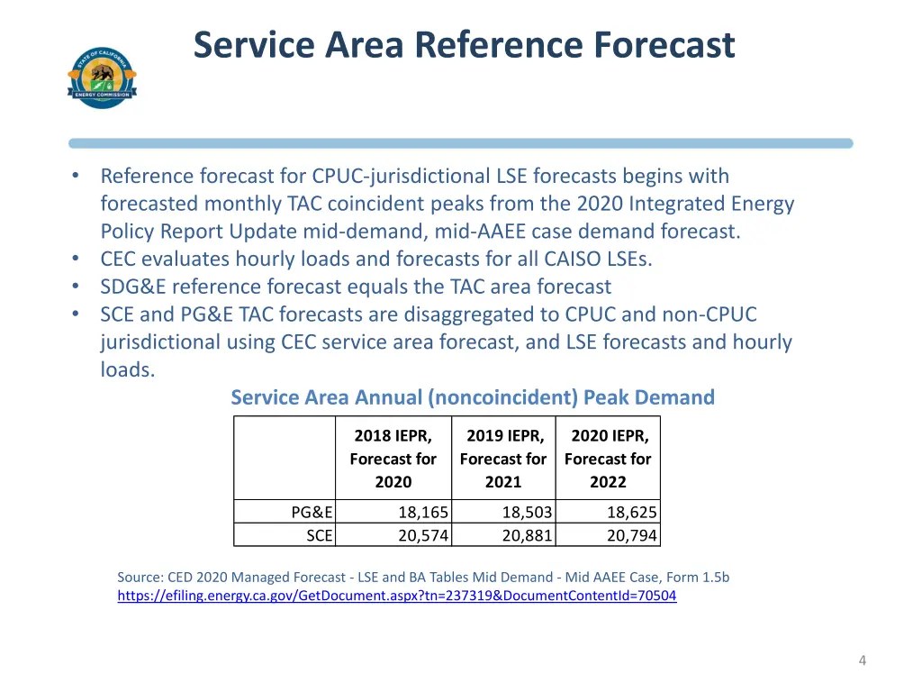 service area reference forecast