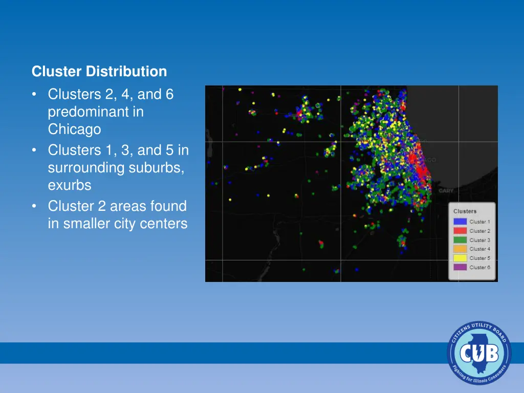 cluster distribution clusters