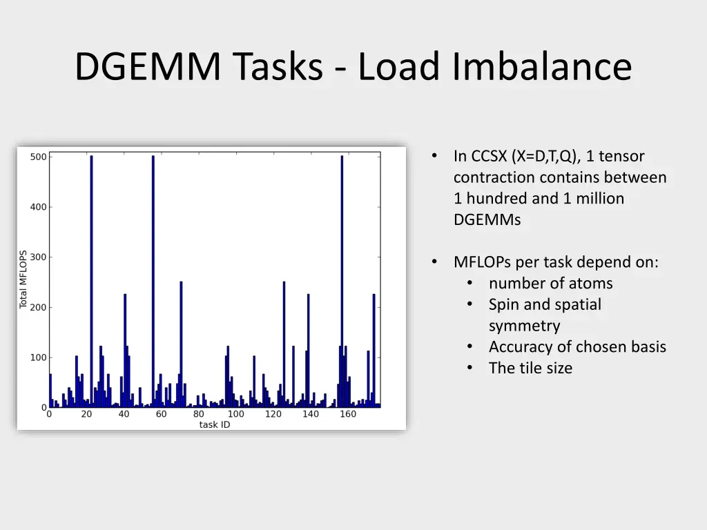 dgemm tasks load imbalance