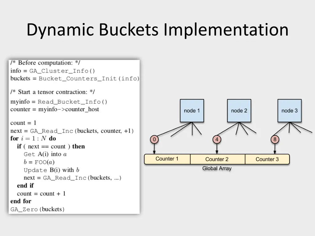 dynamic buckets implementation