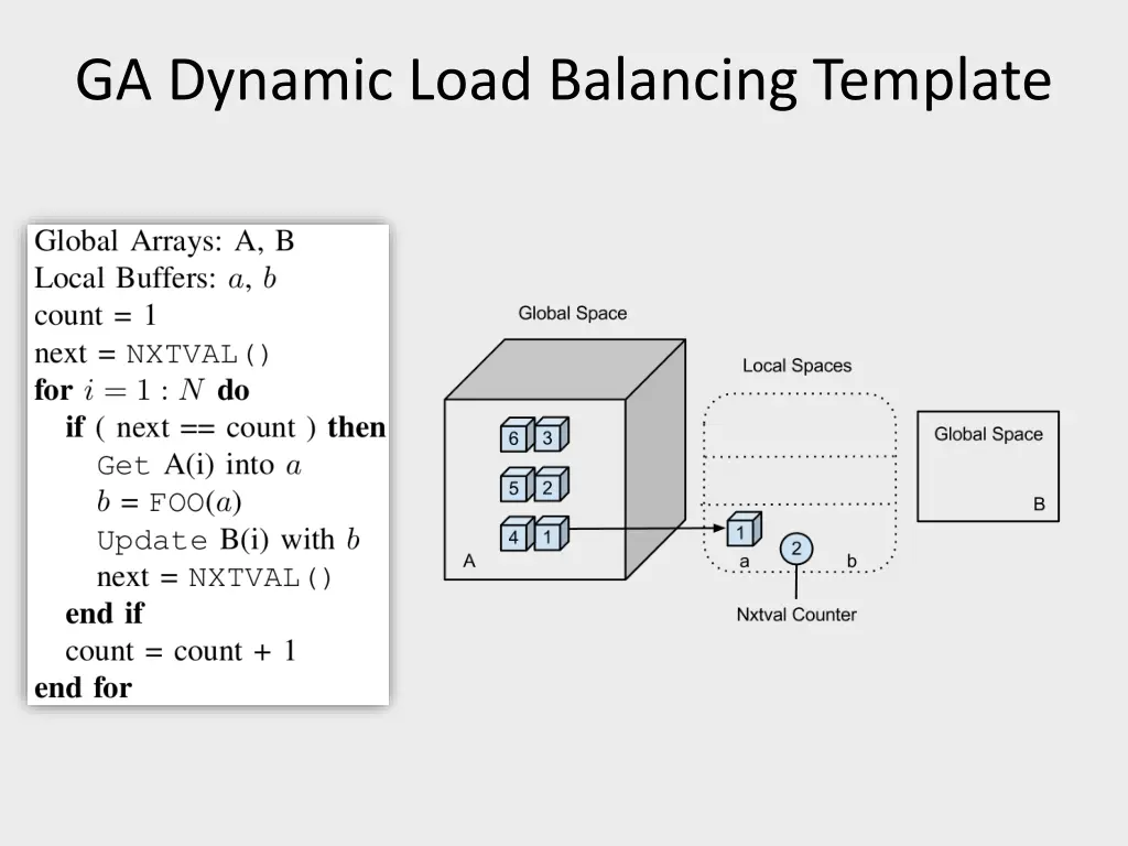 ga dynamic load balancing template 1