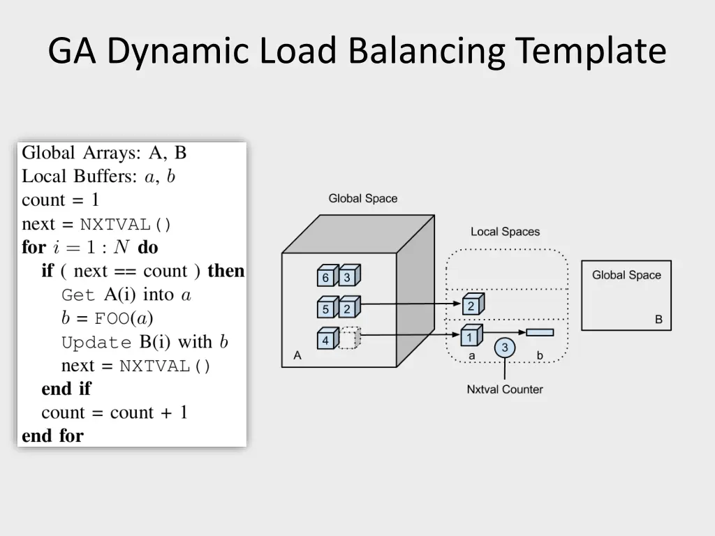 ga dynamic load balancing template 2