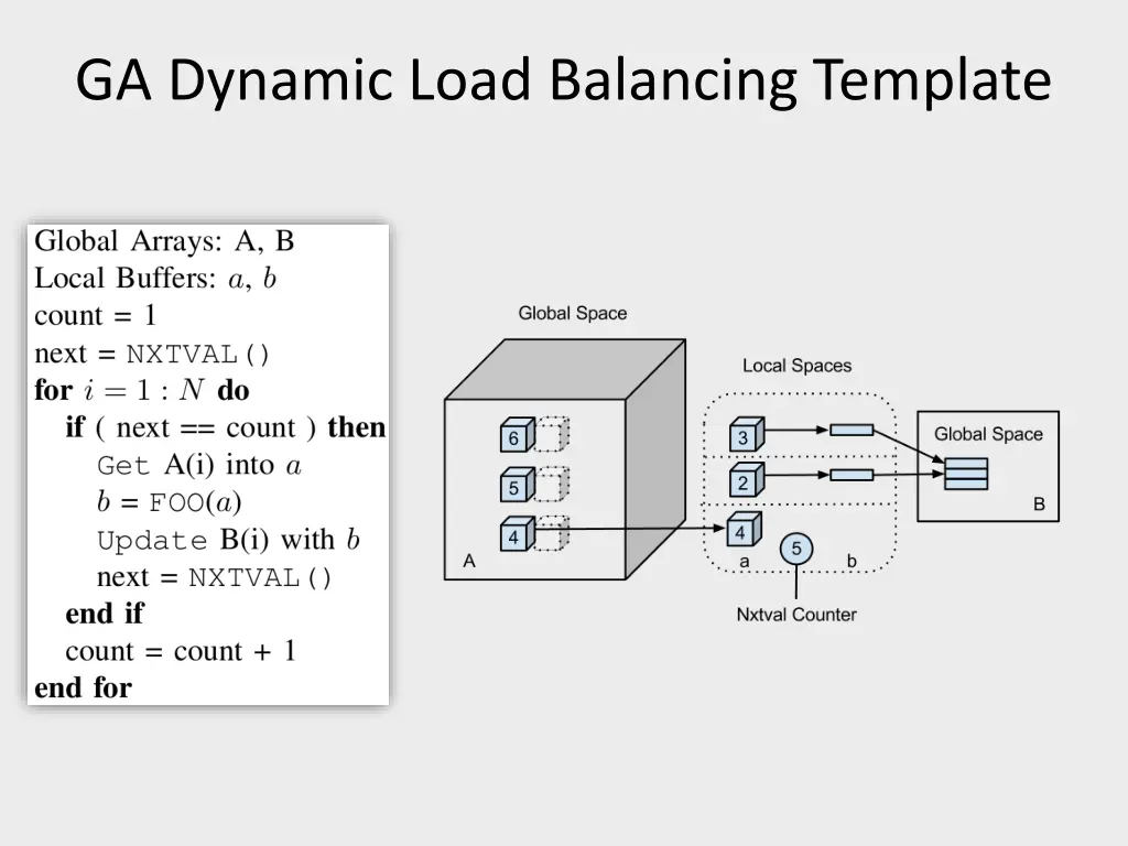 ga dynamic load balancing template 4