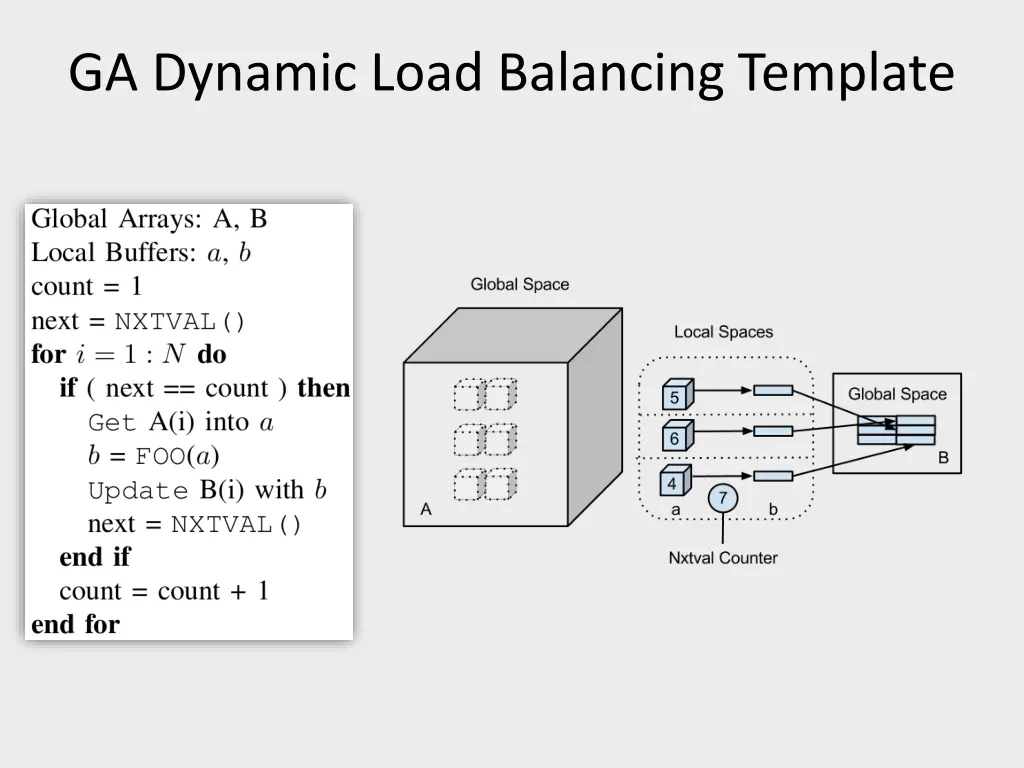 ga dynamic load balancing template 6