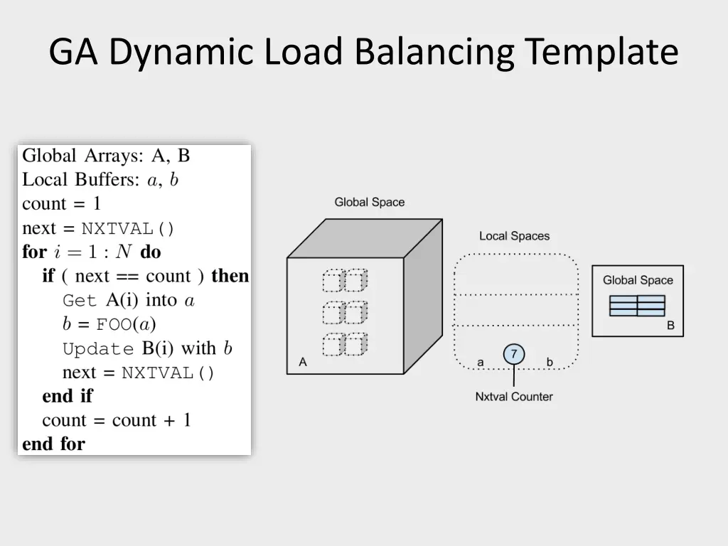 ga dynamic load balancing template 7