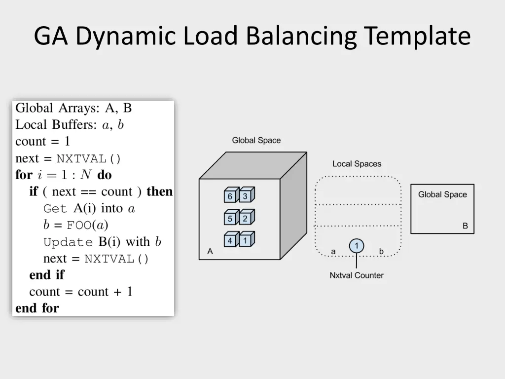 ga dynamic load balancing template