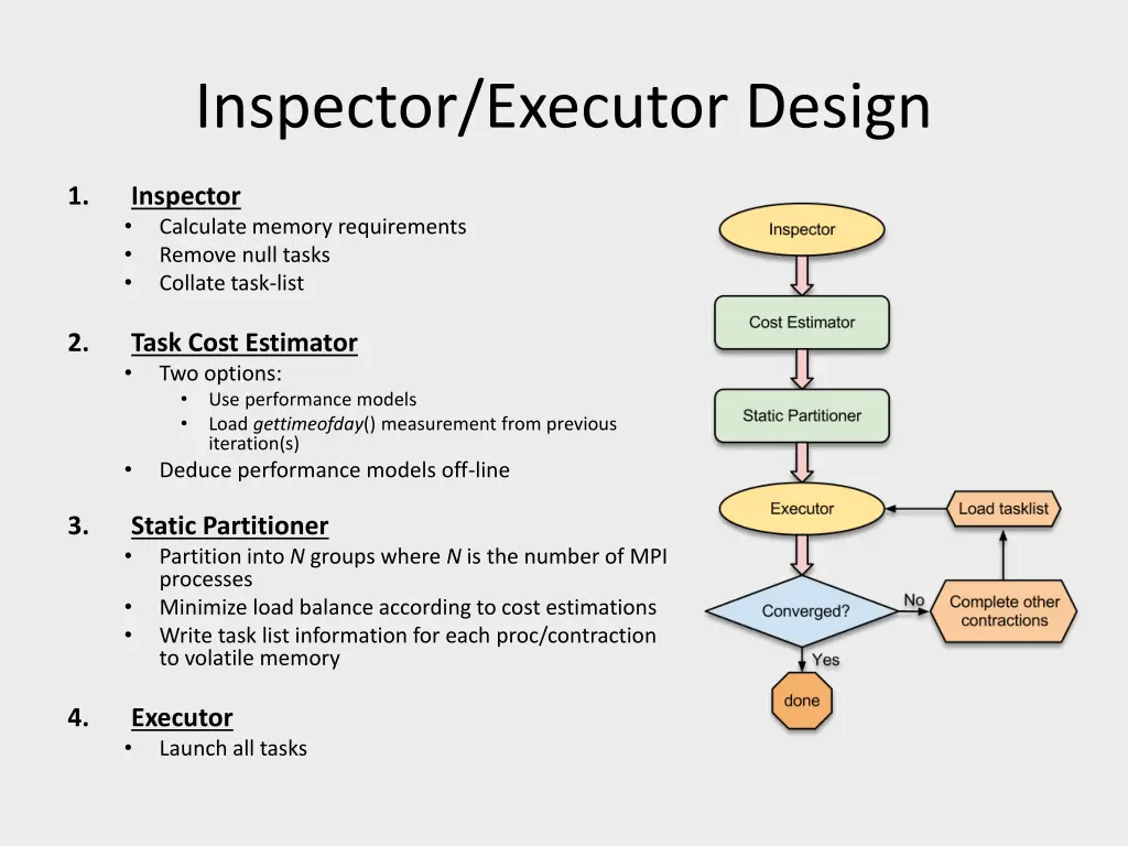 inspector executor design