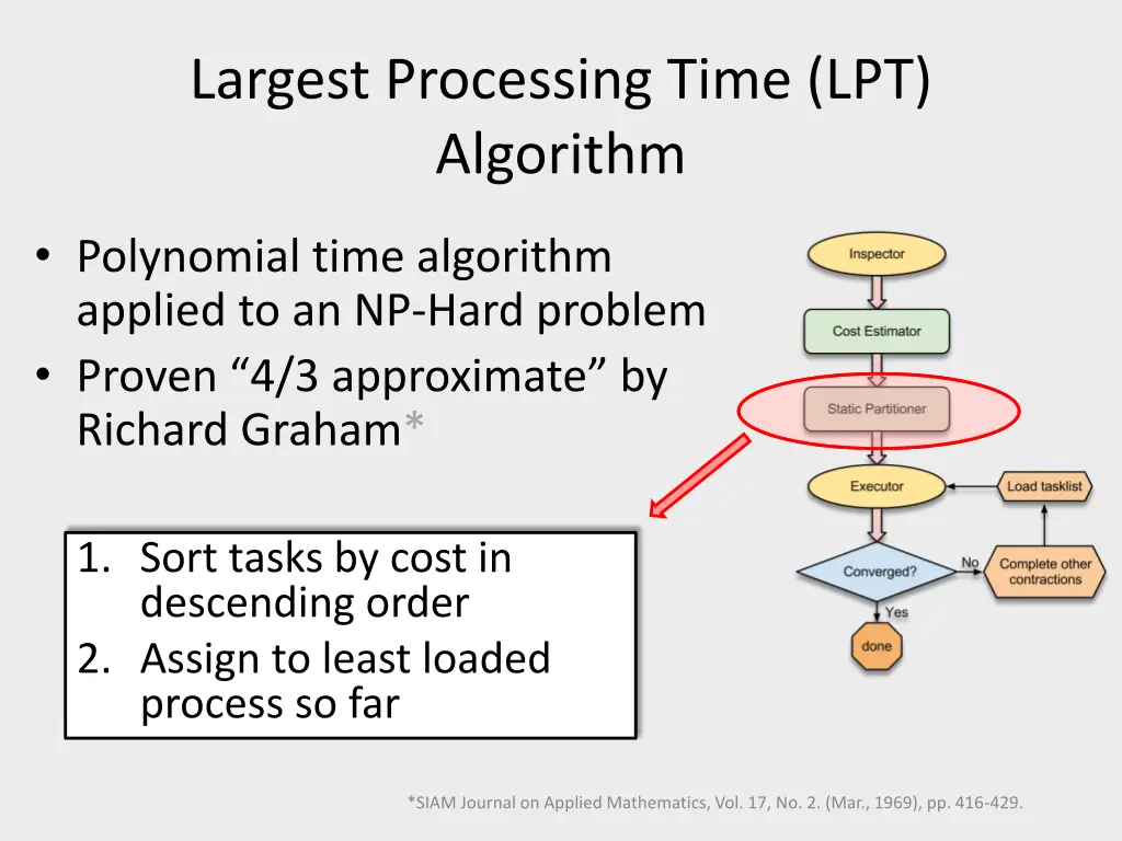 largest processing time lpt algorithm 1