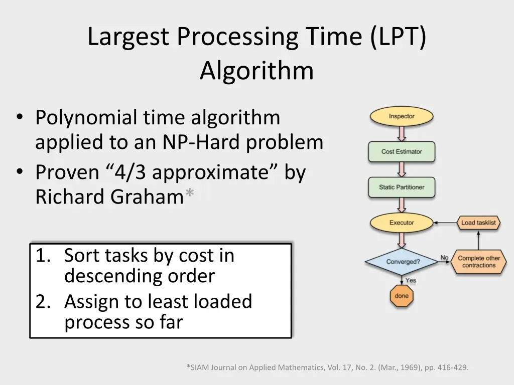 largest processing time lpt algorithm