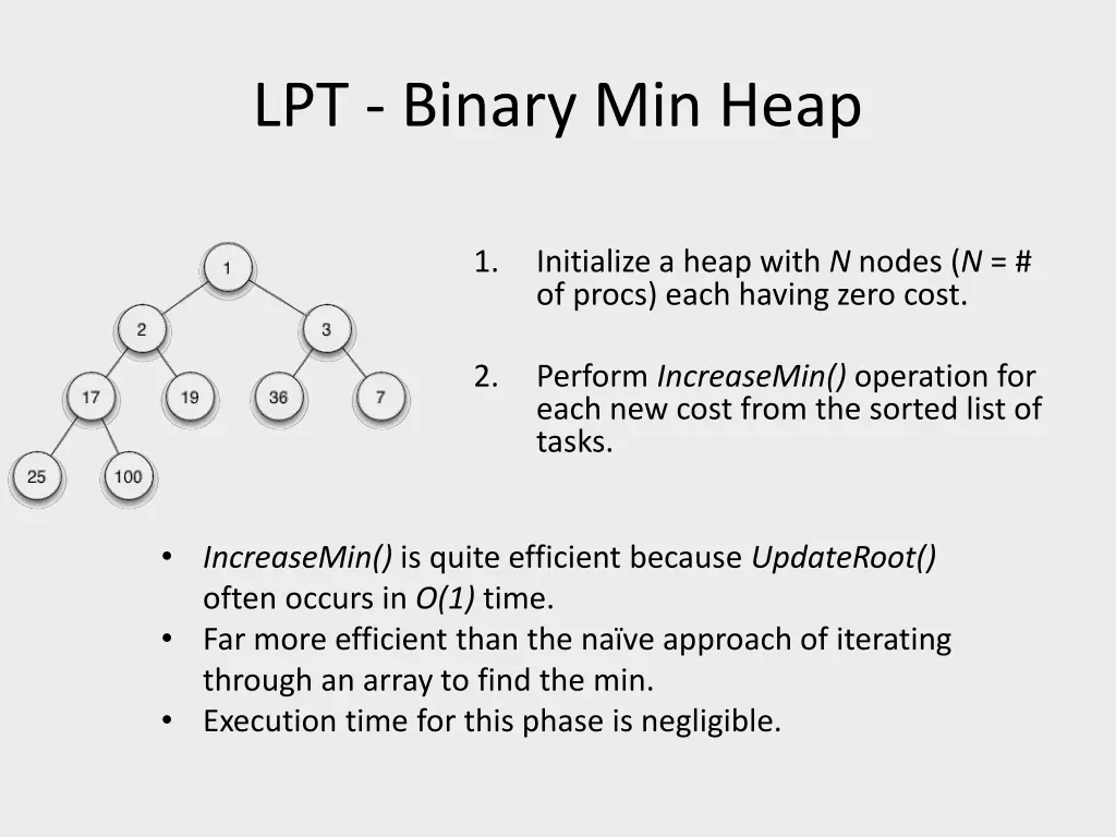 lpt binary min heap