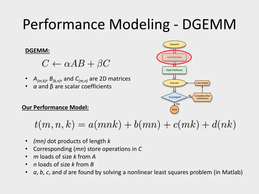 performance modeling dgemm 1