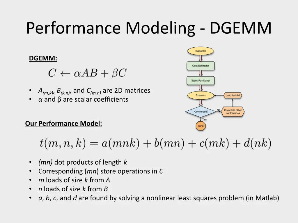 performance modeling dgemm