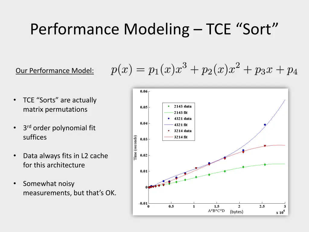 performance modeling tce sort