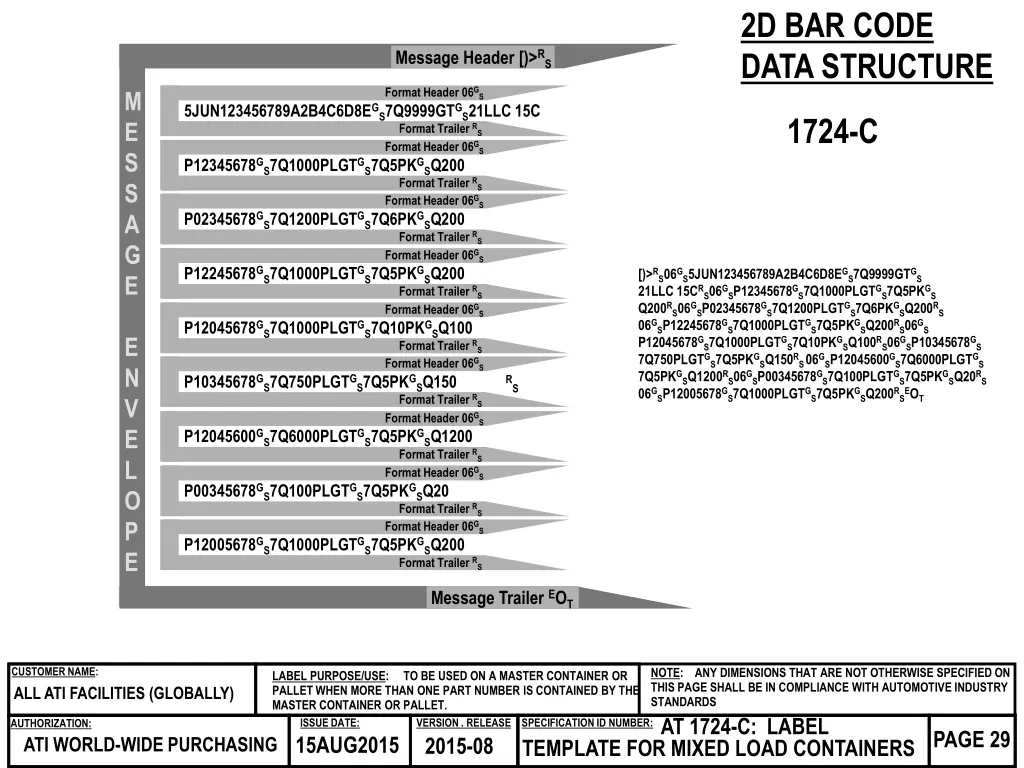 2d bar code data structure