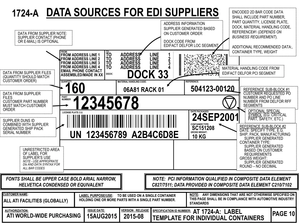 data sources for edi suppliers