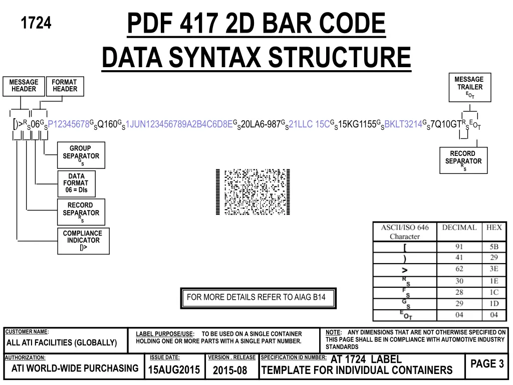 pdf 417 2d bar code data syntax structure