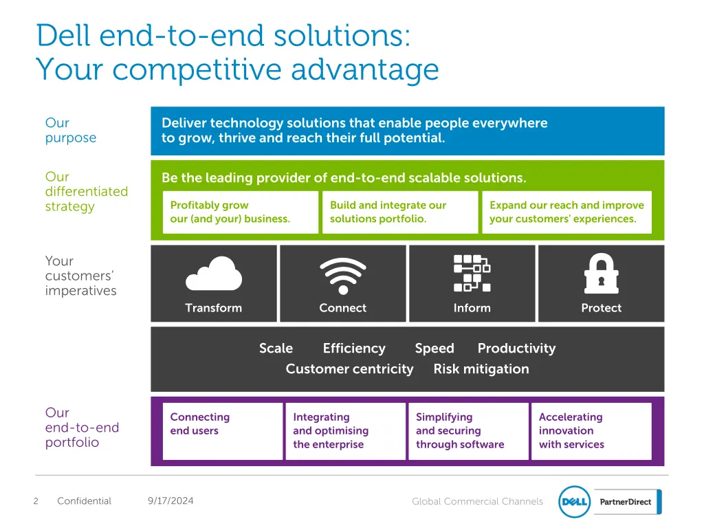 dell end to end solutions your competitive