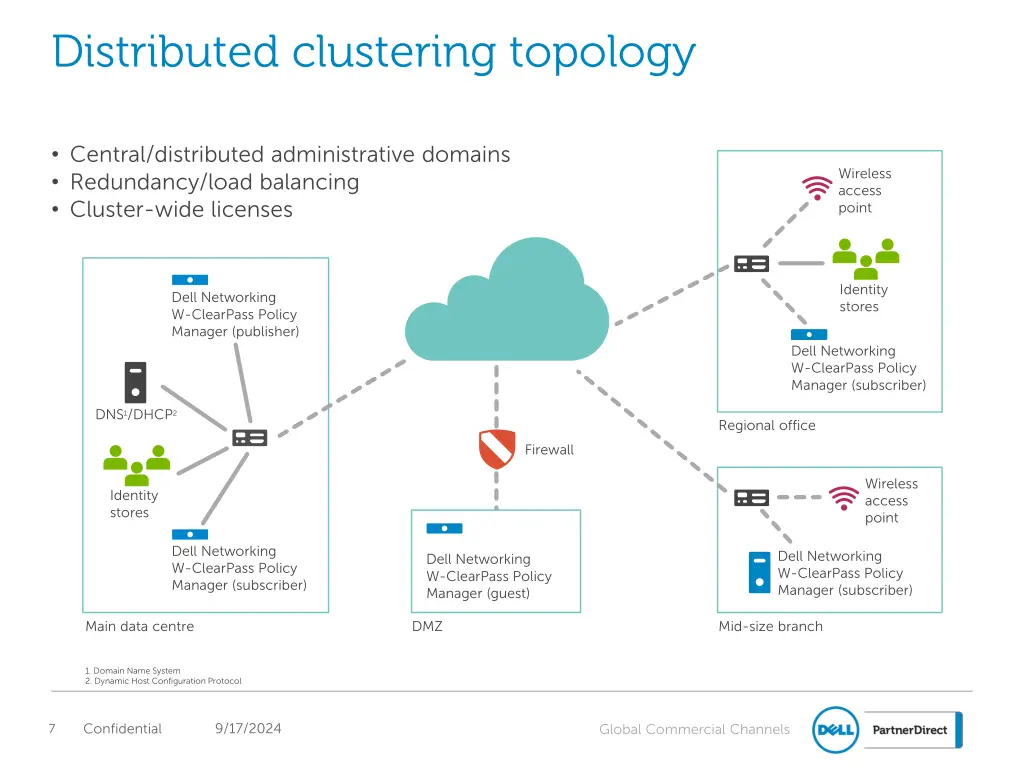 distributed clustering topology